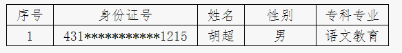 2021年湖南幼儿师范高等专科学校专升本应征入伍退役毕业生名单