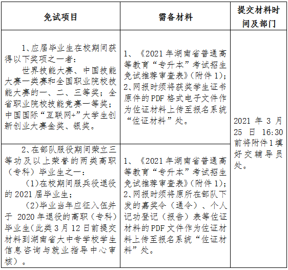 免试资格认定