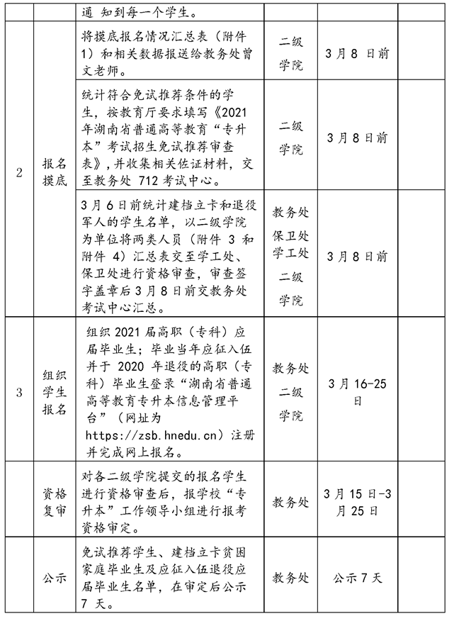 2021年湘潭医卫职业技术学院专升本考试工作实施方案