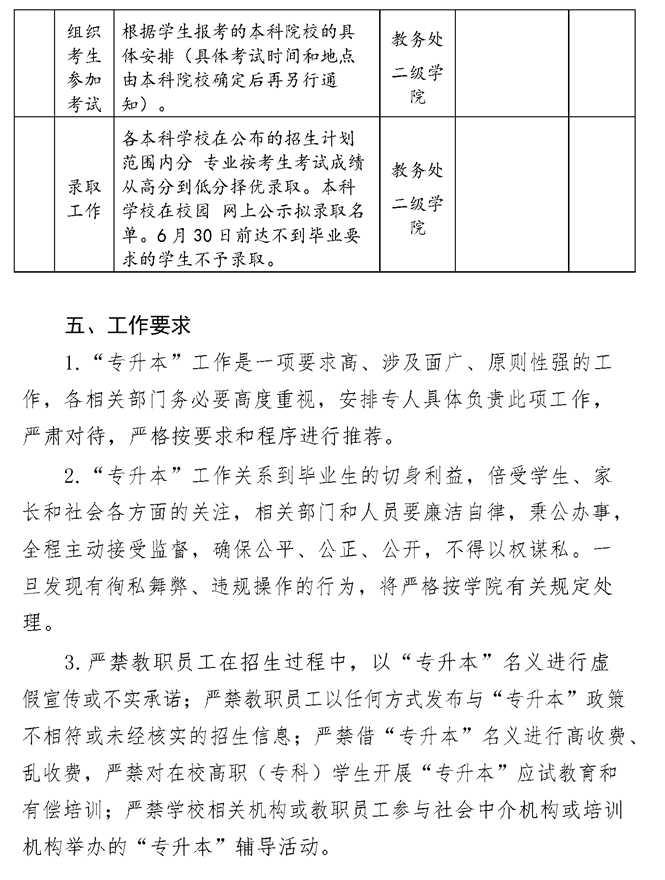 2021年湘潭医卫职业技术学院专升本考试工作实施方案