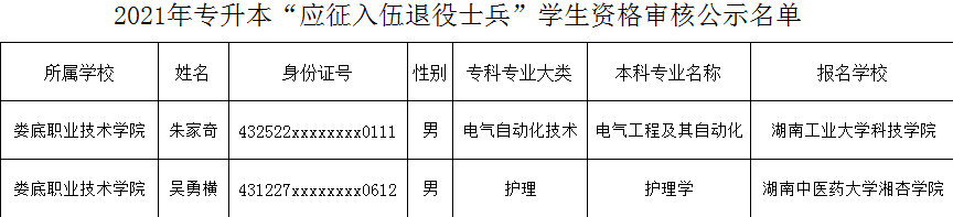 2021年娄底职业技术学院退役士兵专升本名单