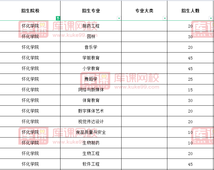 怀化学院专升本招生计划2021