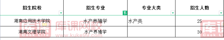 湖南水产养殖学专升本招生院校2021