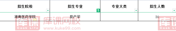 2021年湖南助产学专升本招生院校