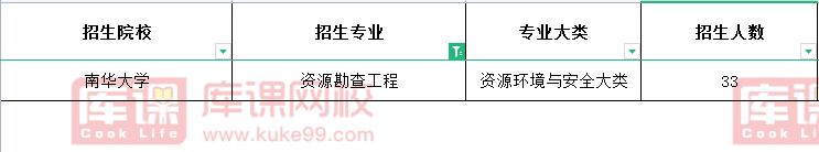 2021年湖南资源勘查工程专升本招生院校