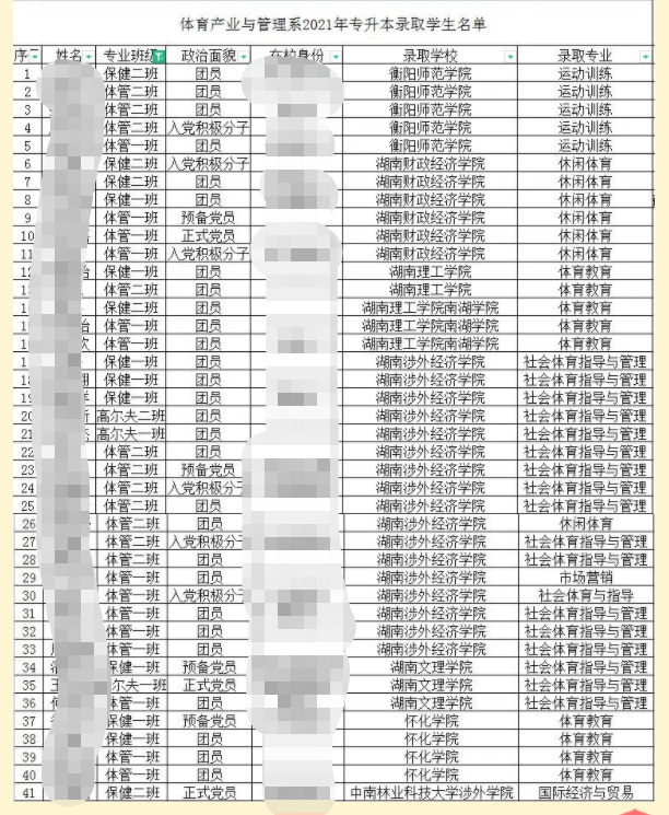 2021湖南体育职业学院体育产业与管理系专升本录取情况