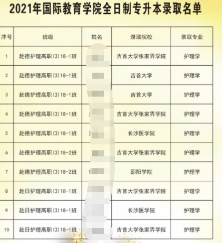 2021岳阳职业技术学国际教育学院专升本录取情况