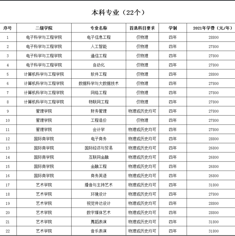 湖南信息学院专升本学费