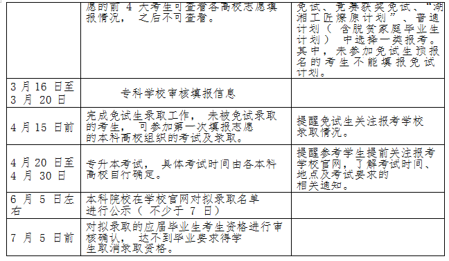 湖南民族职业学院 2022 年专升本考试行事历