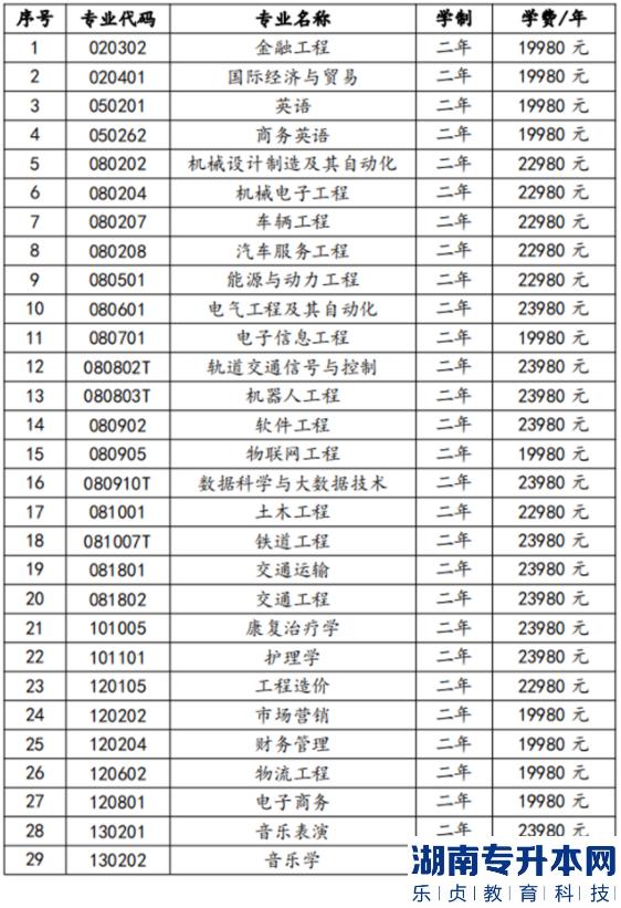 湖南交通工程学院2022年专升本招生简章