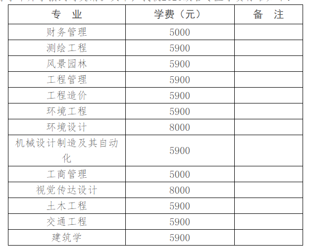 湖南城市学院2020级各专业学费标准