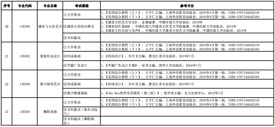 2022年湖南信息学院专升本各专业考试科目