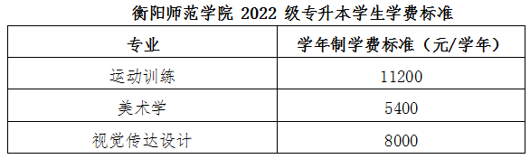 衡阳师范学院 2022 级专升本学生学费标准