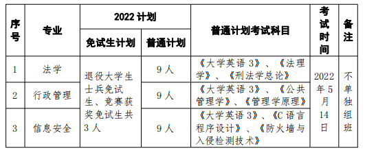 2022年湖南警察学院专升本考试科目