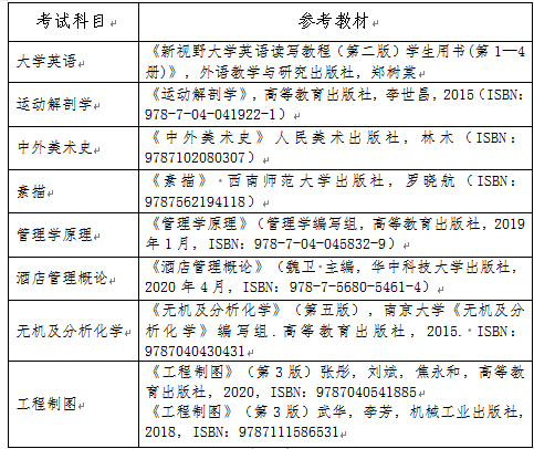 长沙师范学院2022年专升本各科目参考教材