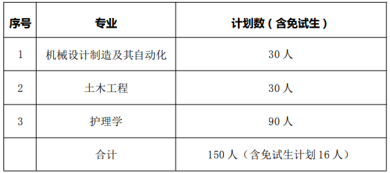 南华大学船山学院2022年专升本各专业招生计划