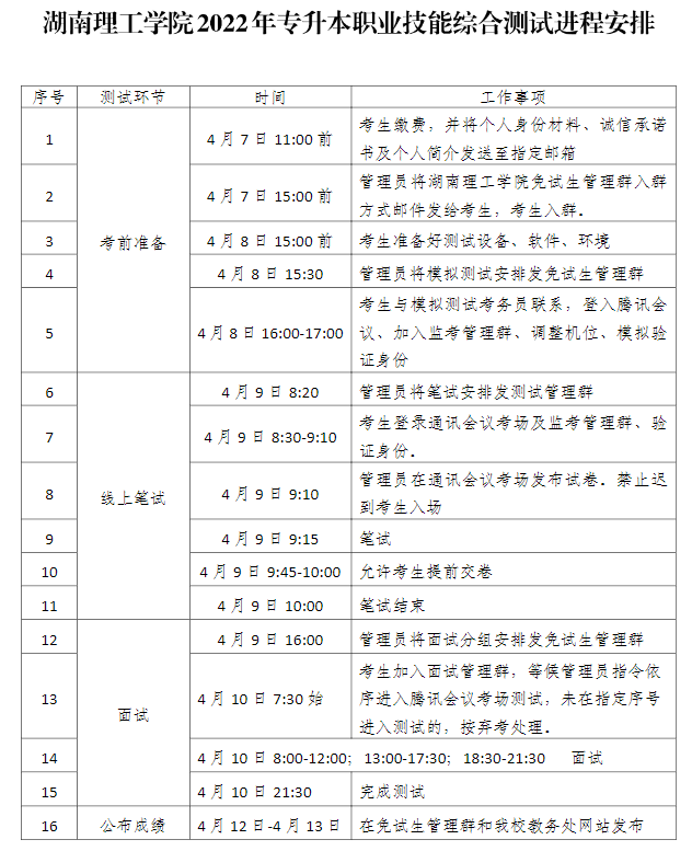 湖南理工学院2022年专升本职业技能综合测试进程安排