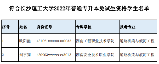 符合长沙理工大学2022年普通专升本免试生资格学生名单