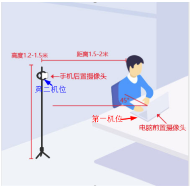 双机位设备位置图