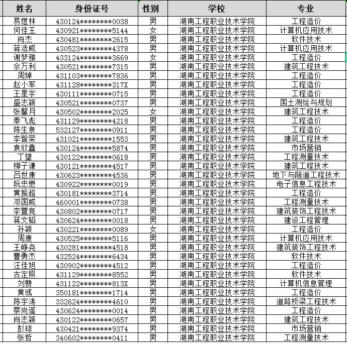 2022年湖南工程职业技术学院专升本退役士兵学生名单公示