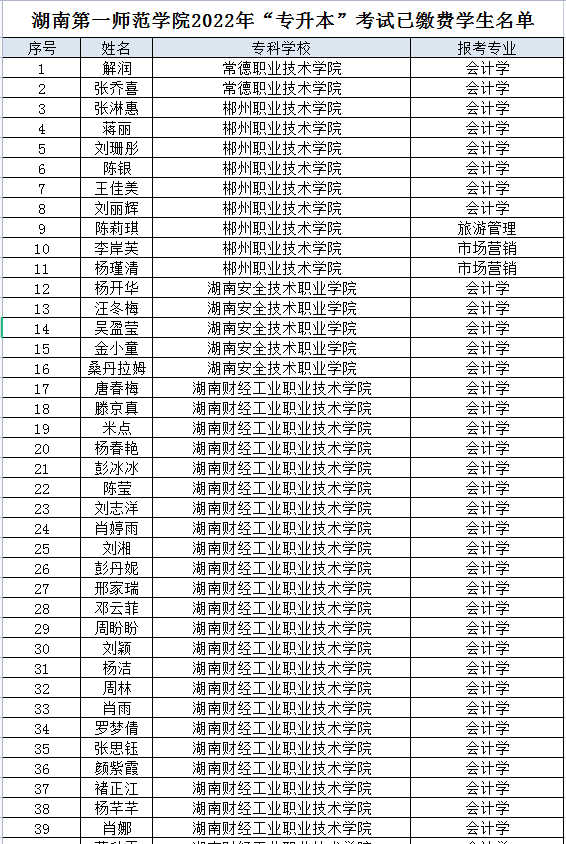 湖南第一师范学院2022年专升本已缴费学生名单