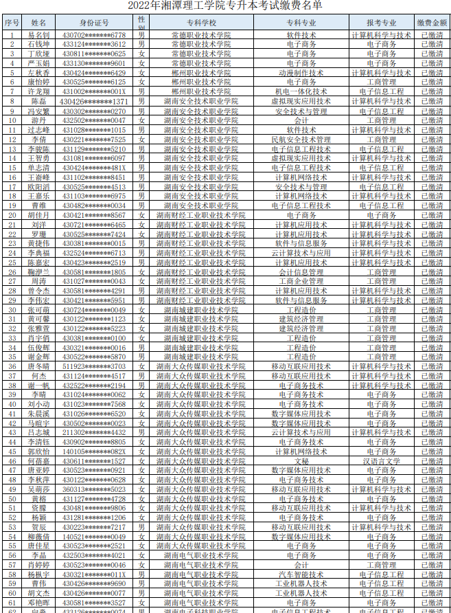 湘潭理工学院2022年专升本缴费名单