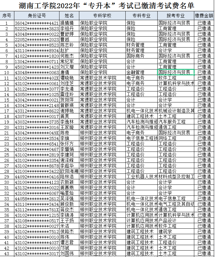 湖南工学院2022年专升本考试已缴费考生名单