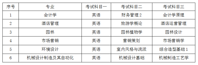 2022年中南林业科技大学专升本招生简章（含招生计划、考试大纲）