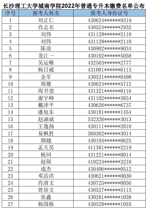 长沙理工大学城南学院2022年普通专升本缴费名单