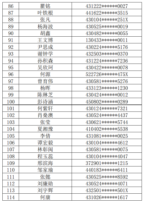 长沙理工大学城南学院2022年普通专升本缴费名单