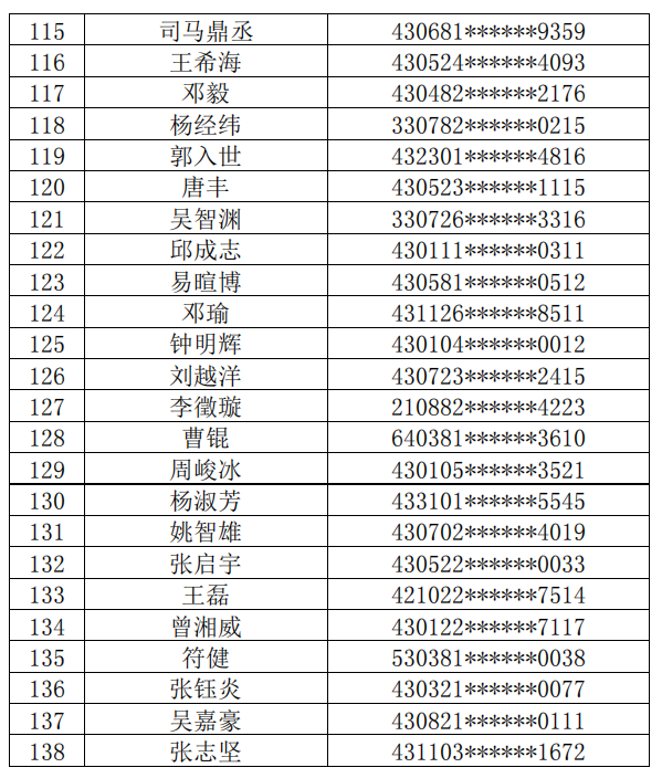 长沙理工大学城南学院2022年普通专升本缴费名单