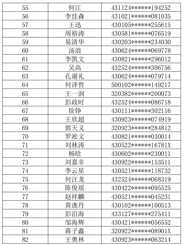 长沙理工大学2022年普通专升本缴费名单