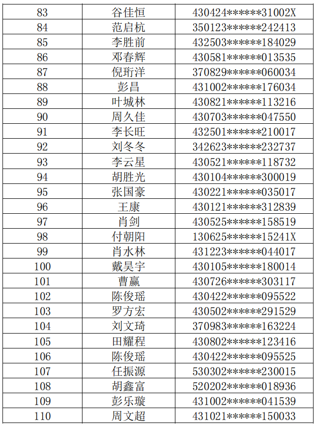 长沙理工大学2022年普通专升本缴费名单