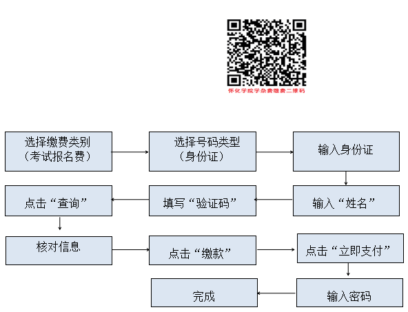 怀化学院2022年专升本考试缴费流程