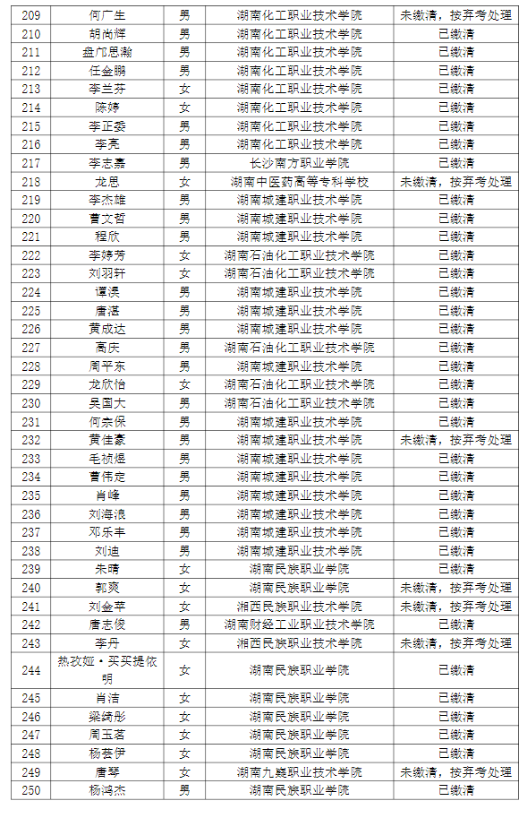 湖南理工学院南湖学院2022年专升本普通计划考生缴费情况g