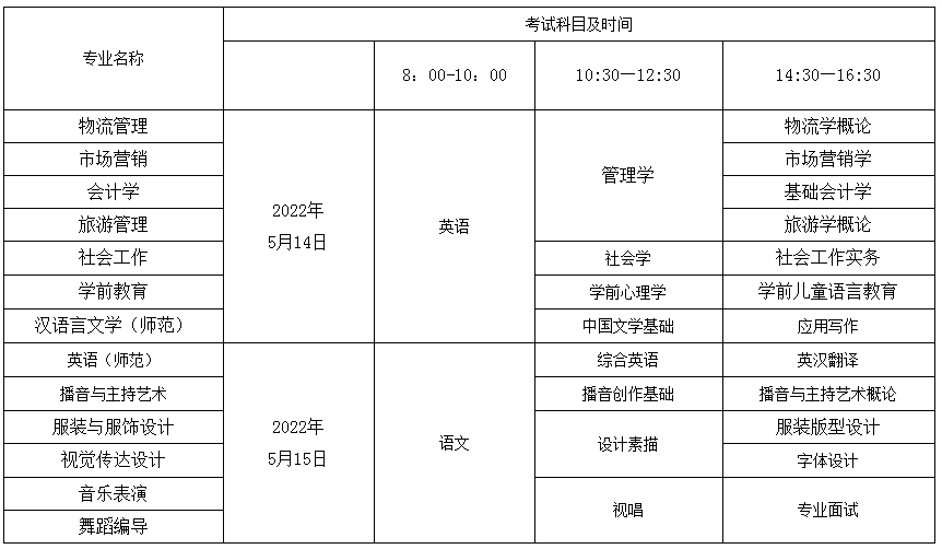 湖南女子学院2022年专升本考试时间及科目