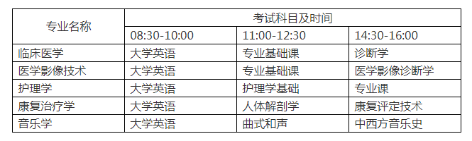 邵阳学院2022年专升本考试科目及时间安排