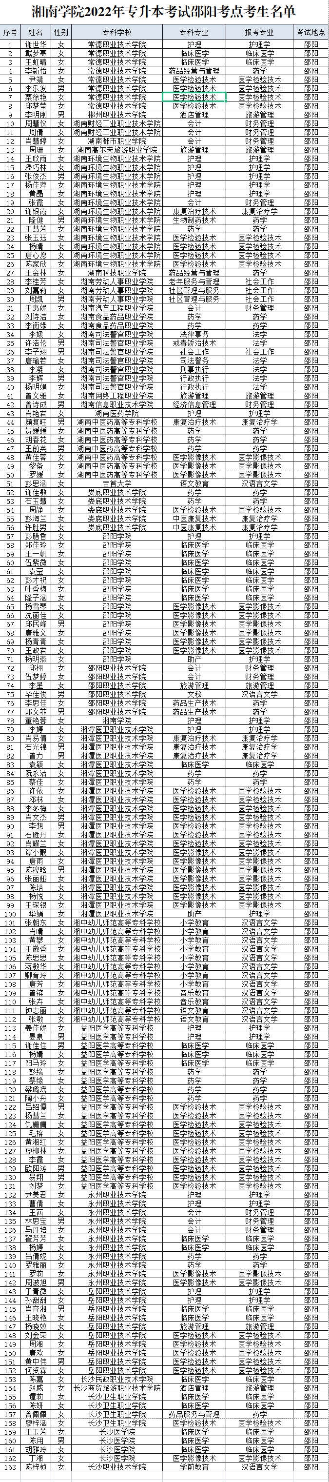 湘南学院2022年专升本考试邵阳考点考生名单