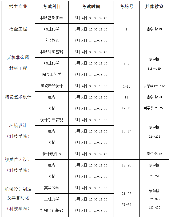 湖南工业大学(含科技学院)2022年专升本考试安排