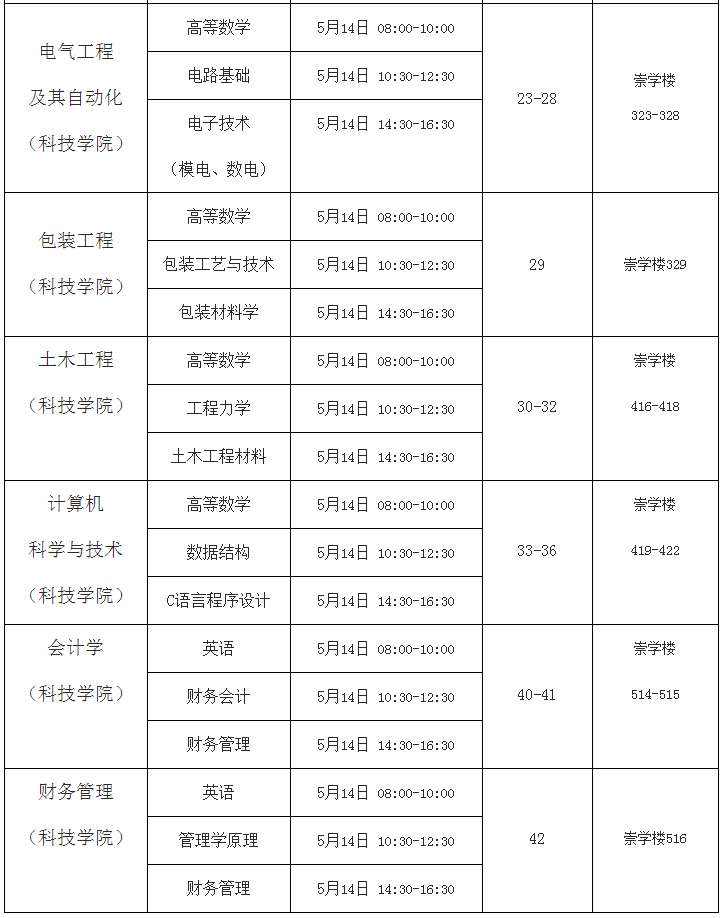 湖南工业大学(含科技学院)2022年专升本考试安排