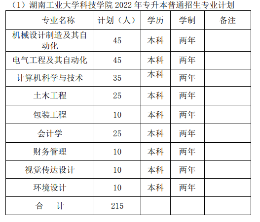 湖南工业大学科技学院2022年专升本招生计划