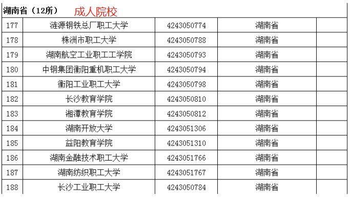 湖南省高等学校名单共计142所(本专科)