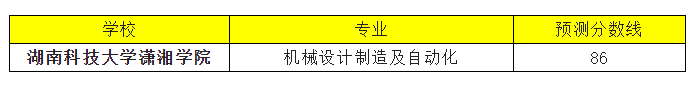 湖南科技大学潇湘学院2022年专升本录取分数线预测