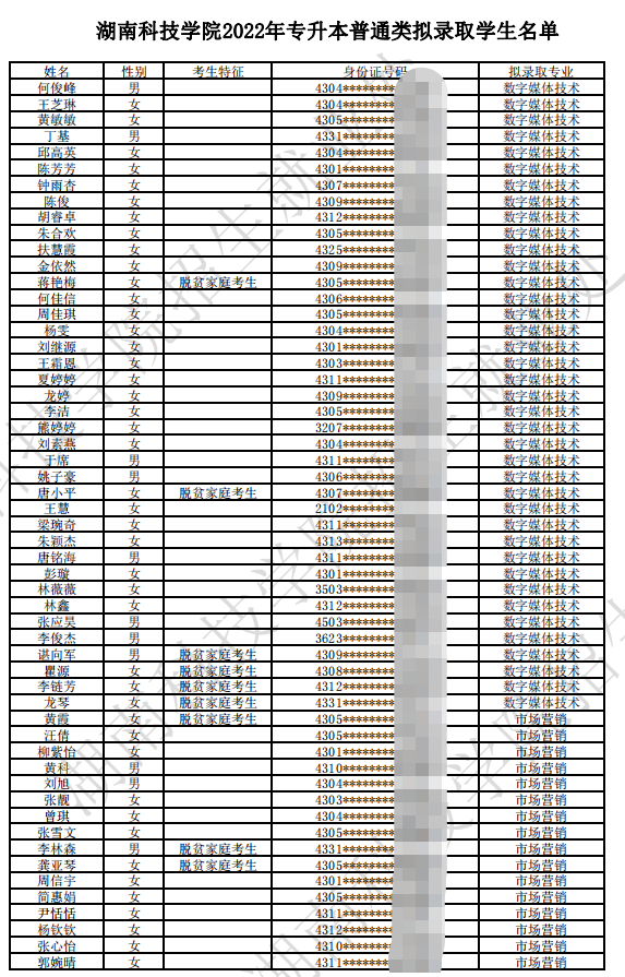 湖南科技学院2022年专升本普通类拟录取学生名单
