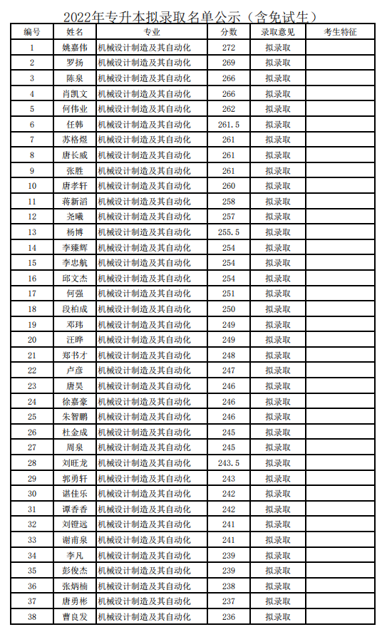 湖南工程学院应用技术学院2022年专升本拟录取名单公示(含免试生)