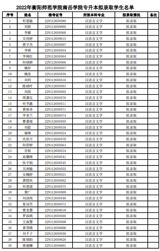 衡阳师范学院南岳学院2022年“专升本”拟录取学生名单