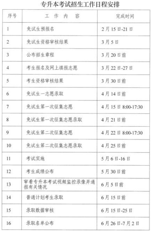 2022年湖南专升本毕业资格审核何时进行？