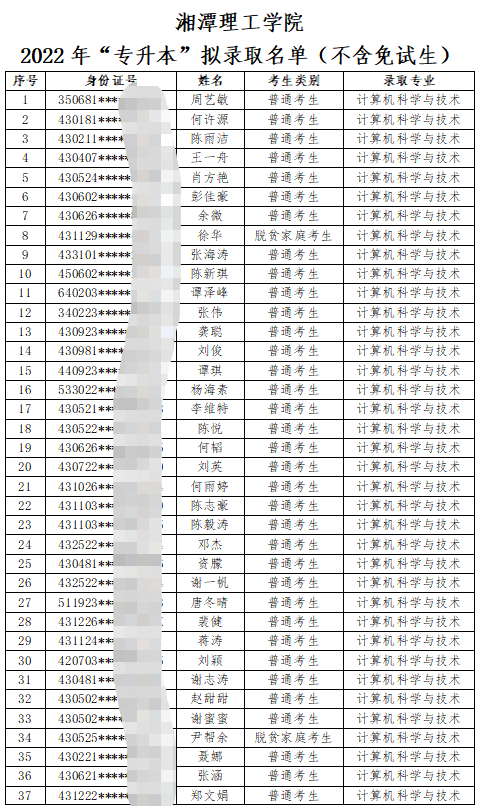 湘潭理工学院2022年专升本拟录取名单公示(不含免试生)