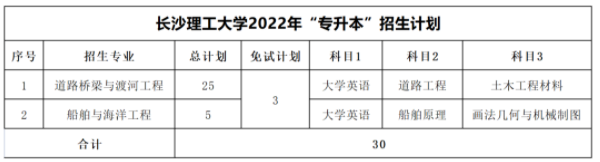 长沙理工大学2022年专升本招生计划