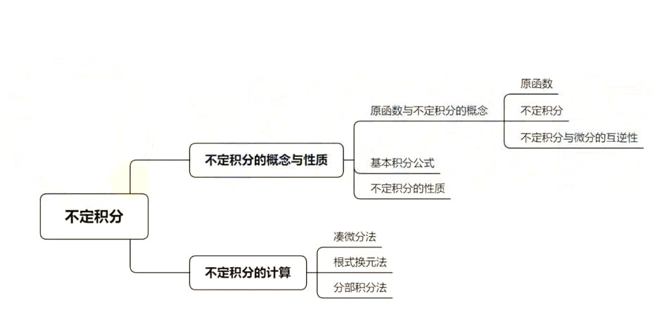 2022年湖南专升本高数考情分析（含历年真题）